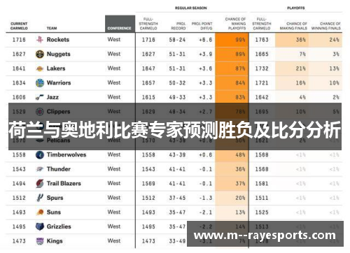 荷兰与奥地利比赛专家预测胜负及比分分析