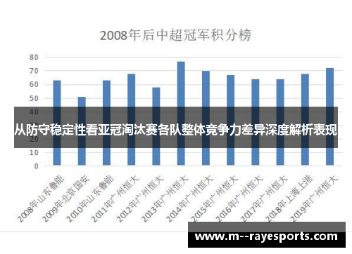 从防守稳定性看亚冠淘汰赛各队整体竞争力差异深度解析表现 从防守稳定性看亚冠淘汰赛各队整体竞争力差异深度解析表现