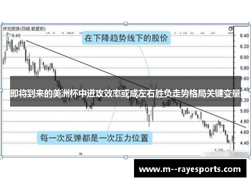 即将到来的美洲杯中进攻效率或成左右胜负走势格局关键变量 即将到来的美洲杯中进攻效率或成左右胜负走势格局关键变量
