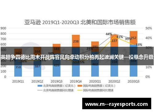 英超争四德比周末开战阵容风向牵动积分榜再起波澜关键一役悬念升级